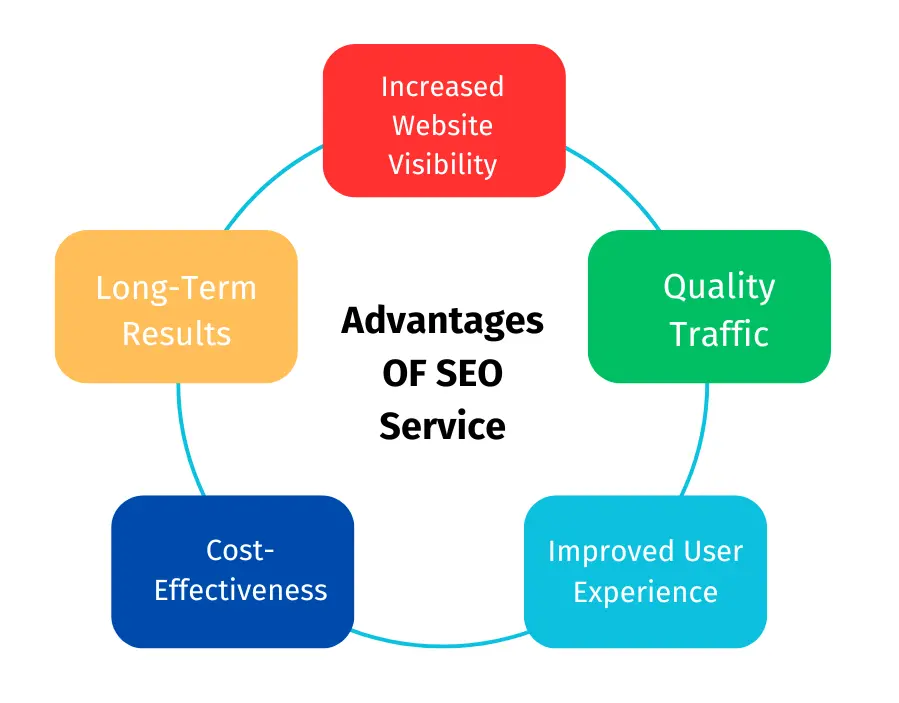 Advatages of SEO Service