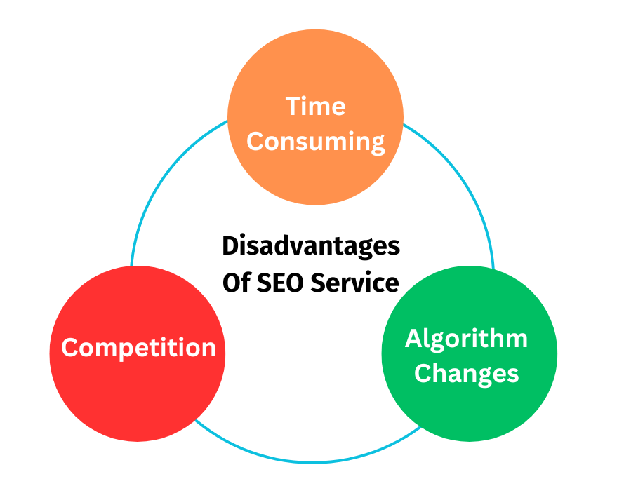 Disadvatages of SEO Service